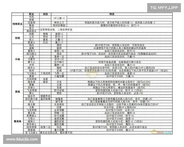 盗贼如何破解三脸攻击 盗贼如何破解三脸攻击