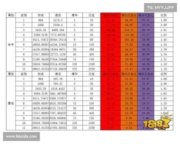 诛仙云梦攻略大全:法宝修炼与技能搭配指南 诛仙云梦攻略大全:法宝修炼与技能搭配指南